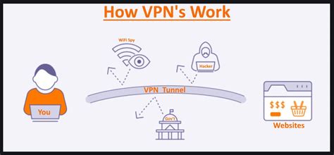 Work from home What is a VPN?