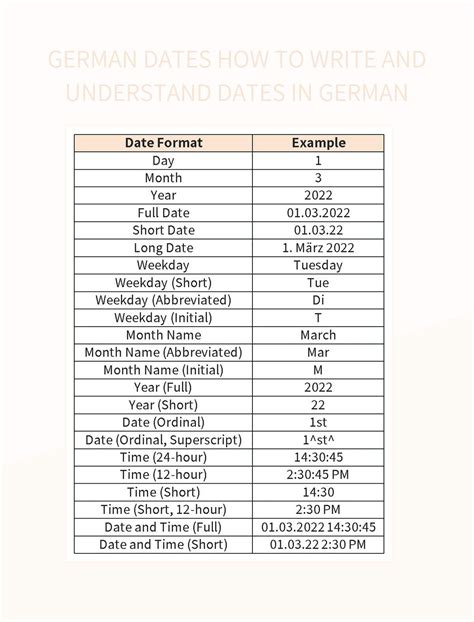 3 Ways to Write German Dates wikiHow