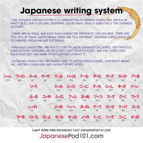 How to Write My Name in Japanese JapanesePod101