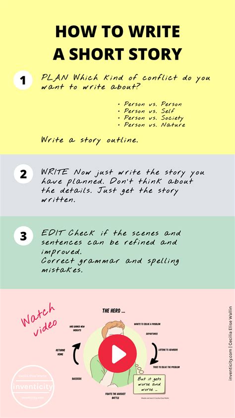 5 easy steps to write a story storytelling YouTube