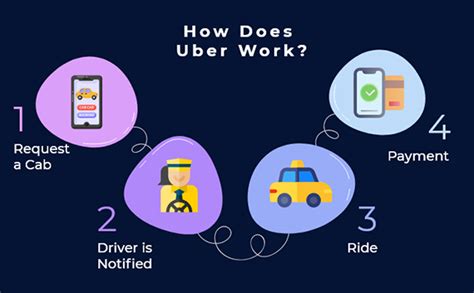 how.does uber pricing work.reddit
