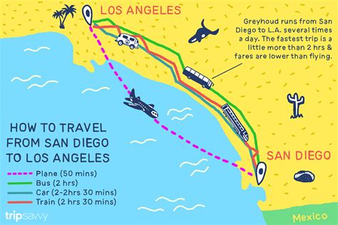 how.long is the train from lax to san diego