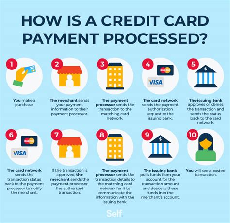 how.long.does.it.take.for.pending.transactions.to.drop off