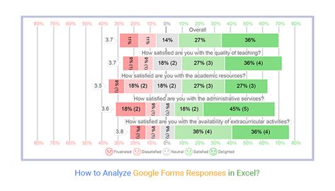 how.to get excel from google forms