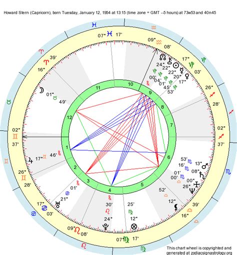 Howard Stern Birth Chart