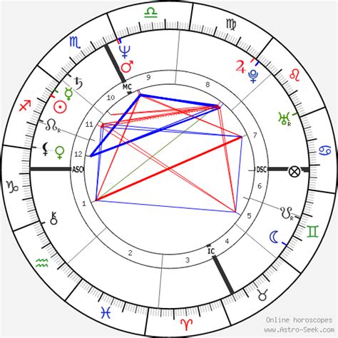 howie mandel natal chart