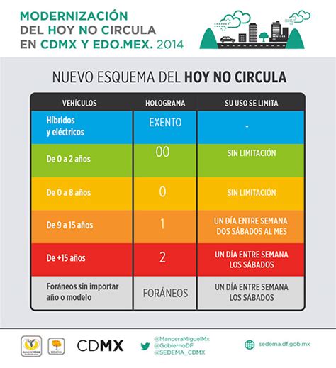 hoy no circula 2014