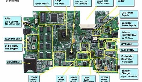 Hp 630 Laptop Motherboard Circuit Diagram