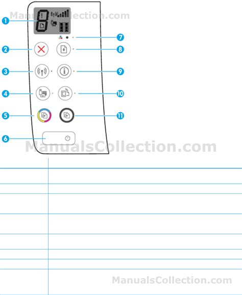 Hp Deskjet 3636 Printer Control Panel