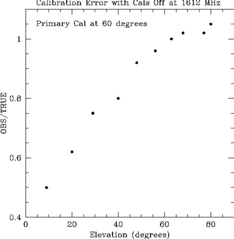Hp M551 Calibration Error Consecutive Dmaxdhalf