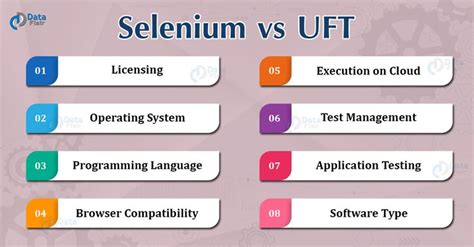 Comparison between QTP/UFT and Selenium the pros & cons of both