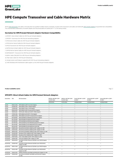 Hpe Cable Matrix