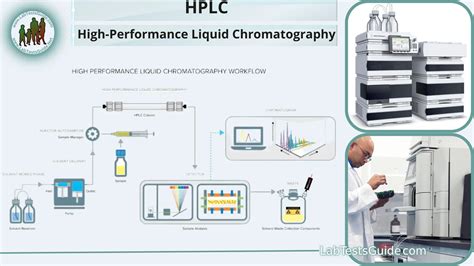 Hplc Chromatography Method Development