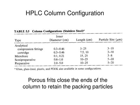 Hplc Column Loading Calculator