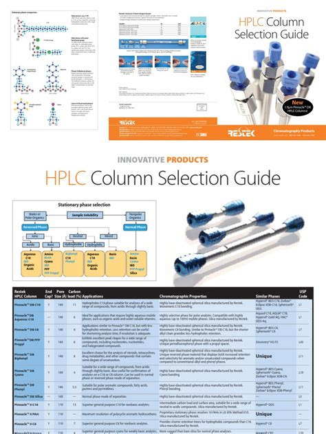 Hplc Column Selection Guide Sigma