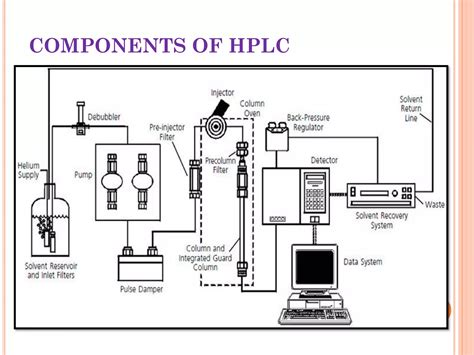 Hplc Injector Troubleshooting