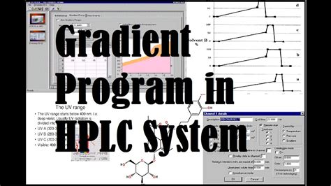 Hplc Method Development Gradient