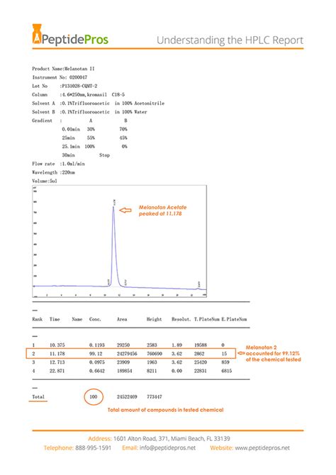 Hplc Method Development Lab Report