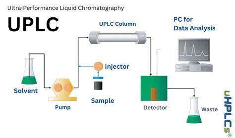 hplc vs hplc-ms