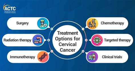 hpv cancer treatment options