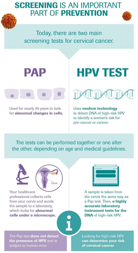 hpv dna vs pap smear