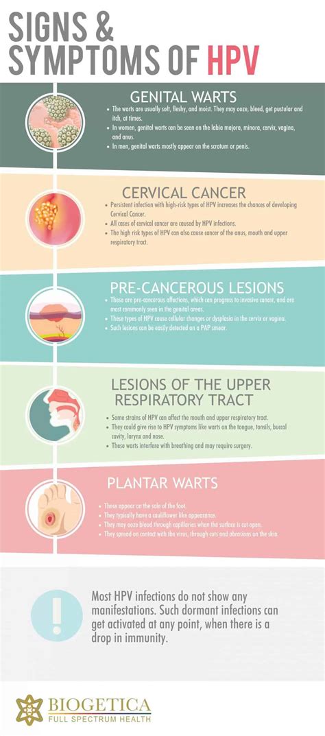 hpv in men and women