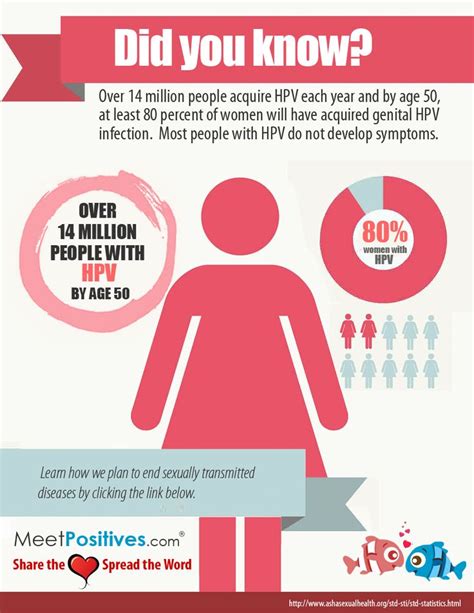 hpv over 50 years of age