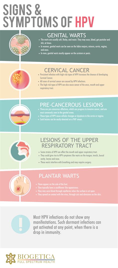 hpv symptoms men vs women