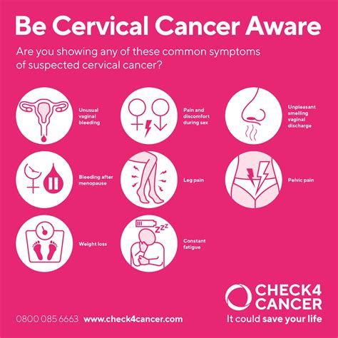 hpv symptoms women and cervical cancer