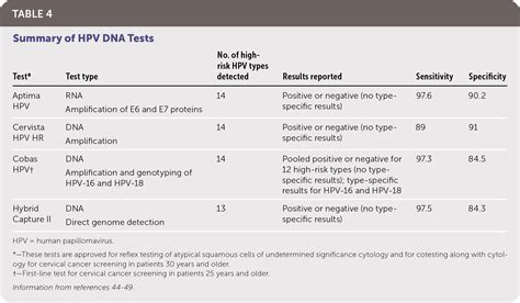 hpv testing in men blood test