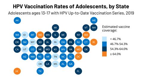 hpv vaccination older than 26