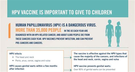 hpv vaccination patient information
