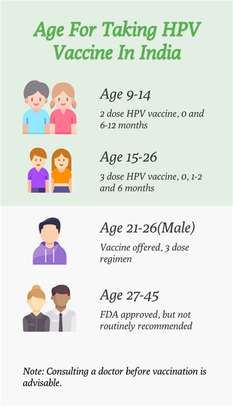 hpv vaccination schedule in india