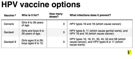 hpv vaccine 3 dose series