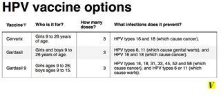 hpv vaccine 3 series