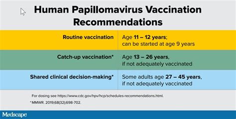 hpv vaccine age 27-45