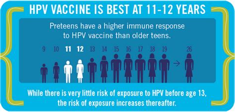 hpv vaccine ages for girls