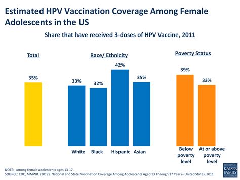 hpv vaccine ages for women in the us