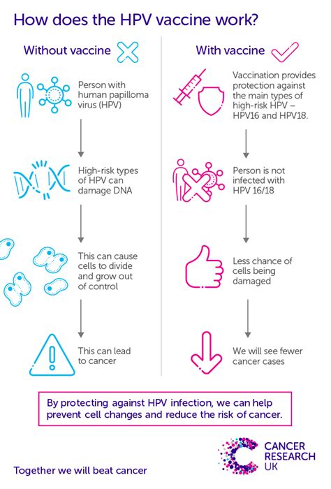 hpv vaccine for girls uk