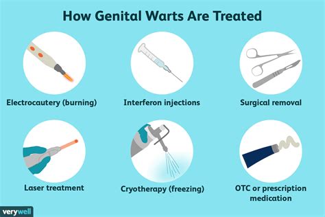 hpv vaccine for treatment of genital warts