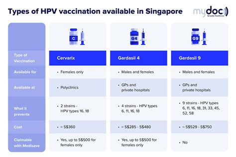 hpv vaccine price singapore