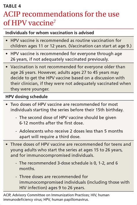 hpv vaccine recommendations acip