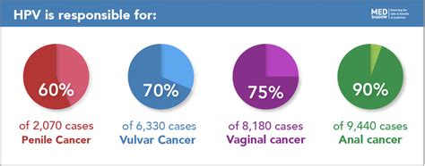 hpv vaccine side effects teenager