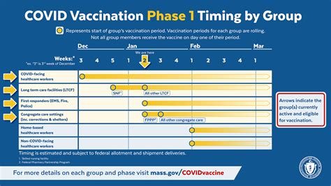 hpv vaccine time frame