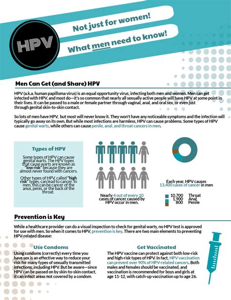 hpv virus test for men