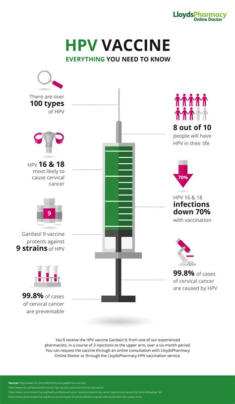 hpv16 cure possibilities