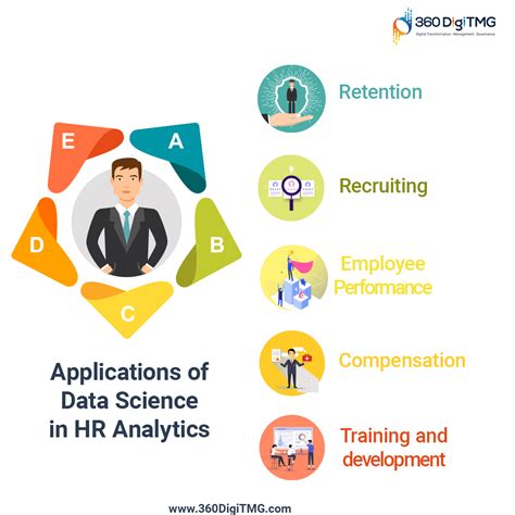 hr analytics and data science