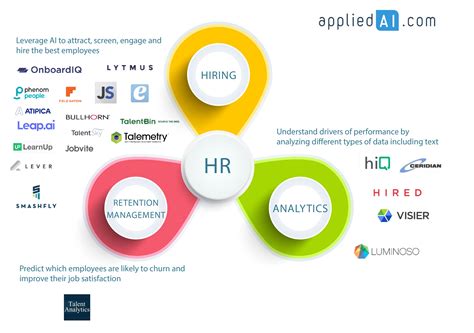 hr applications software vendors