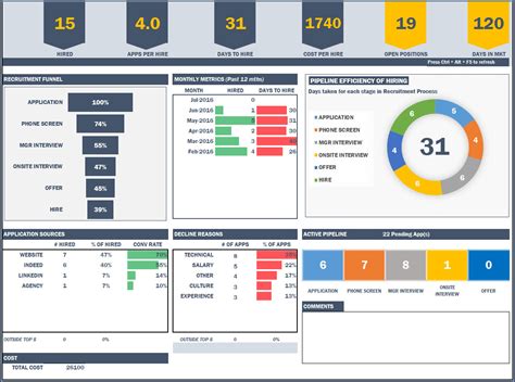 Excel HR Dashboard Template in 2021 Excel dashboard templates