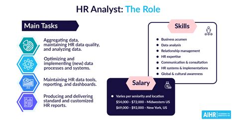 Hr Interview Questions Analyst